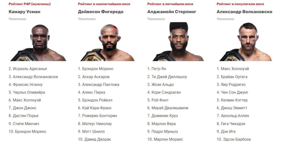 Бойцы UFC