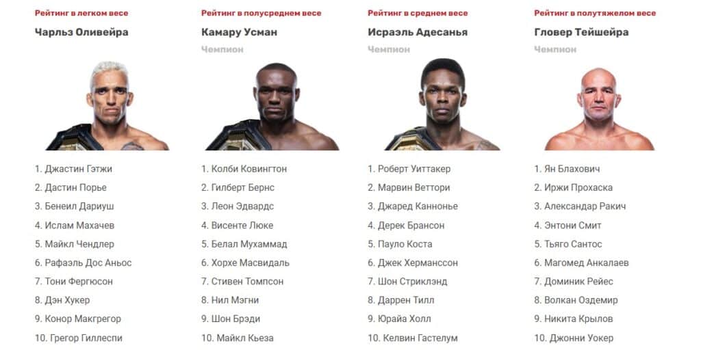 Бойцы UFC