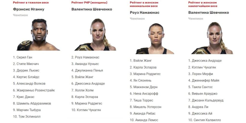 Бойцы UFC