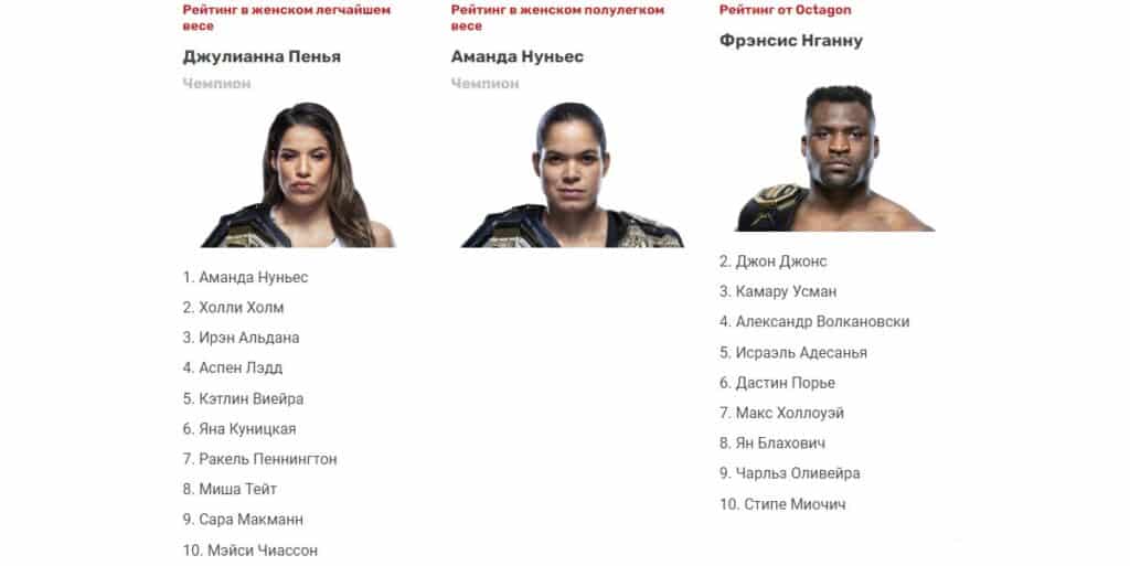 Бойцы UFC