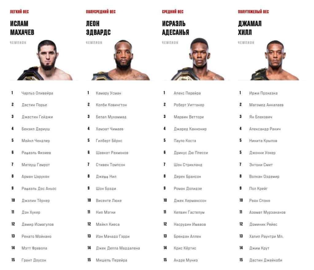 Рейтинг бойцов UFC